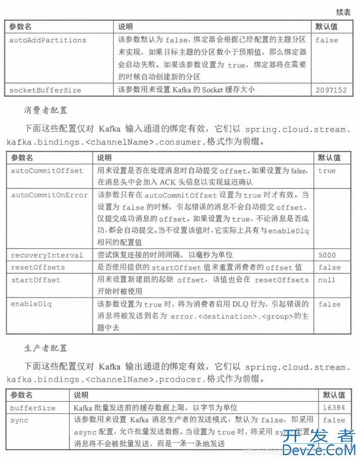 关于SpringCloudStream配置问题