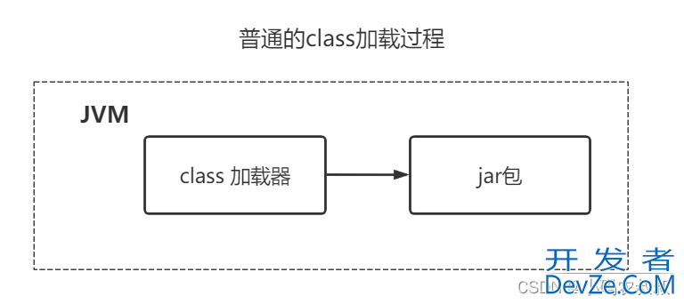 Java agent 使用实例详解