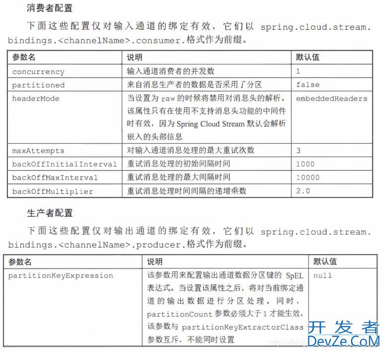 关于SpringCloudStream配置问题