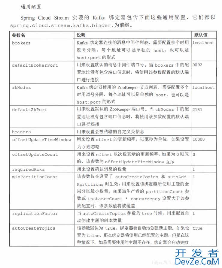 关于SpringCloudStream配置问题