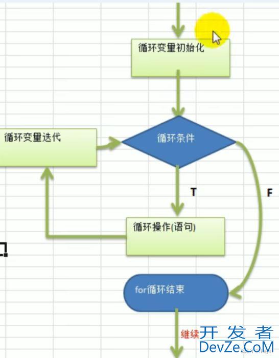 Golang中for循环的用法示例详解