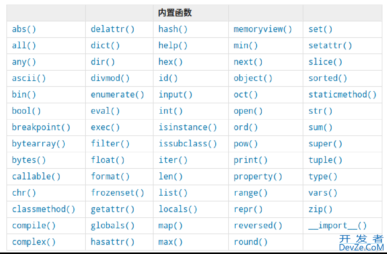 Python中import语句用法案例讲解