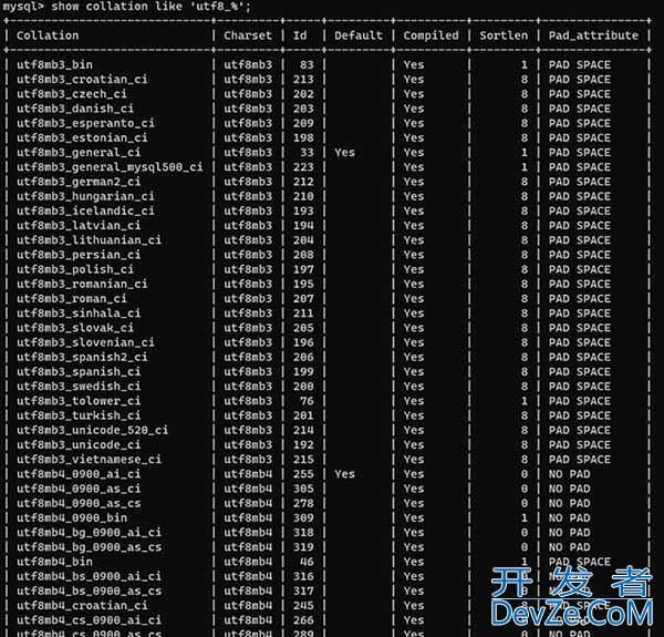 一文带你了解MySQL字符集和比较规则