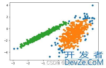 10个Python实现的最频繁使用的聚类算法