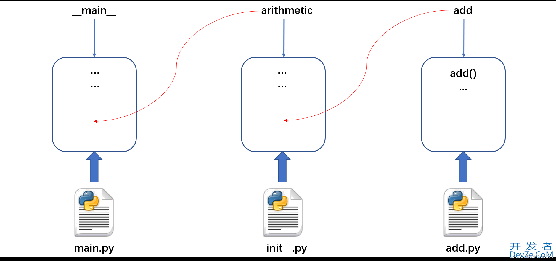 Python中import语句用法案例讲解