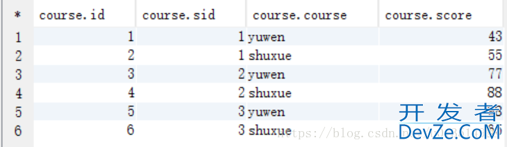 MySQL中Case When用法及说明