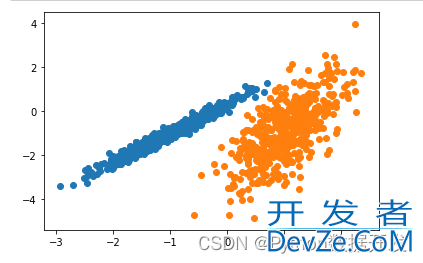 10个Python实现的最频繁使用的聚类算法