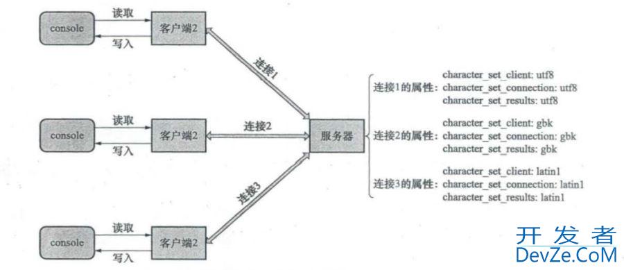 一文带你了解MySQL字符集和比较规则