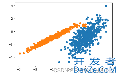 10个Python实现的最频繁使用的聚类算法