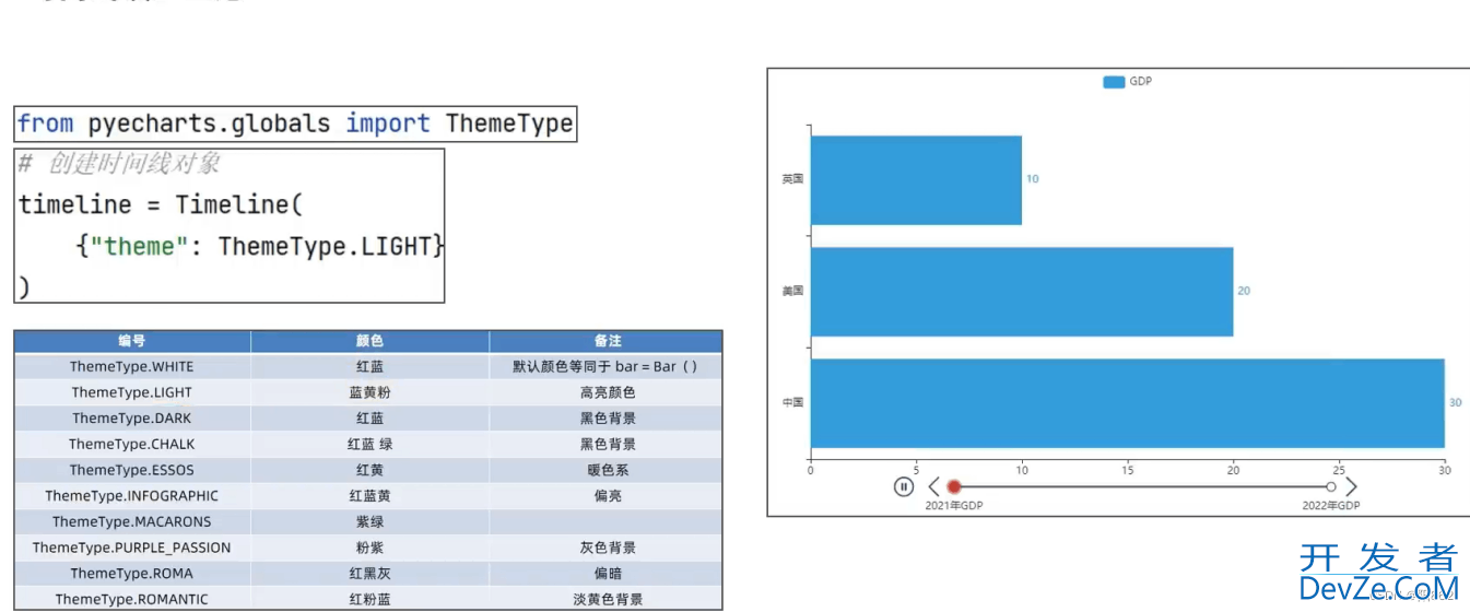 Python实现动态柱状图的绘制