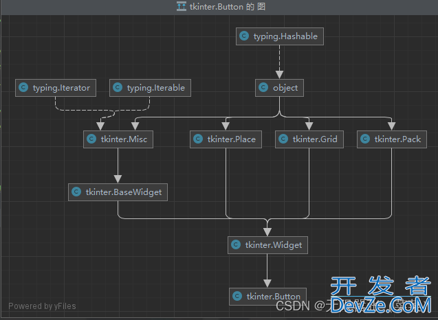 基于Python的GUI图形用户界面编程详细讲解