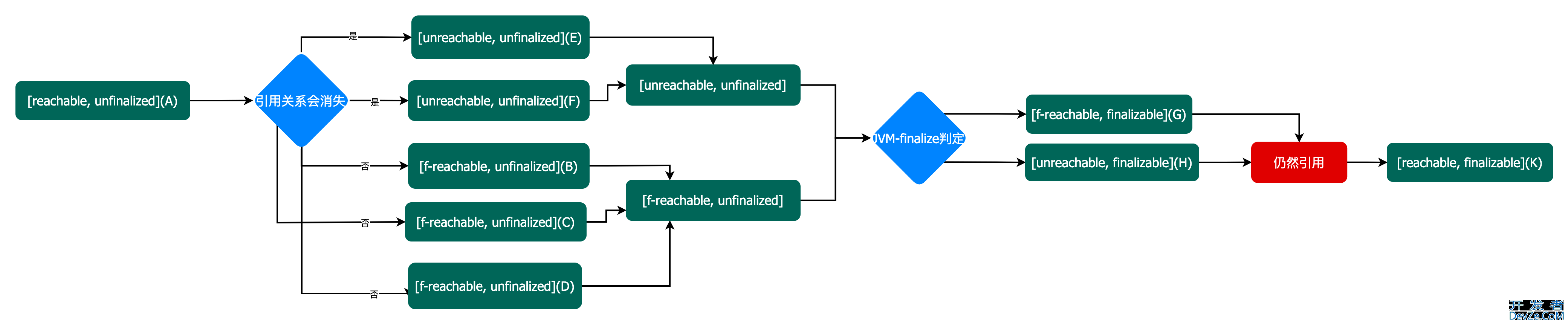 深入了解Java中finalize方法的作用和底层原理