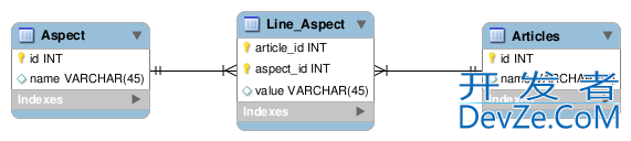 How to sort objects in a many-to-many relationship in ruby on rails?