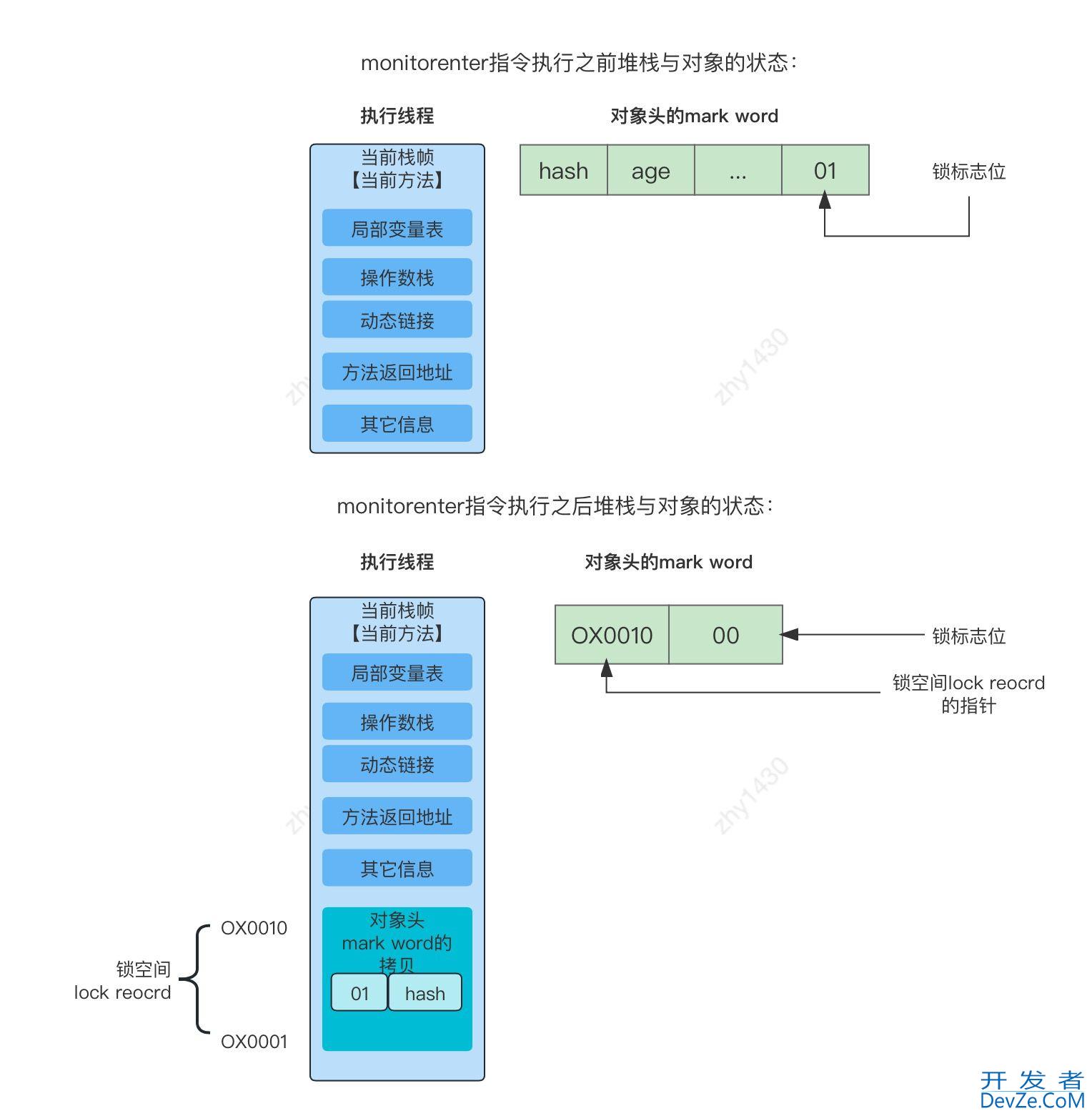 浅析Java关键词synchronized的使用