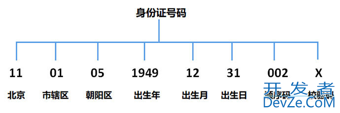 C# 正则表达式常用的符号和模式解析(最新推荐)