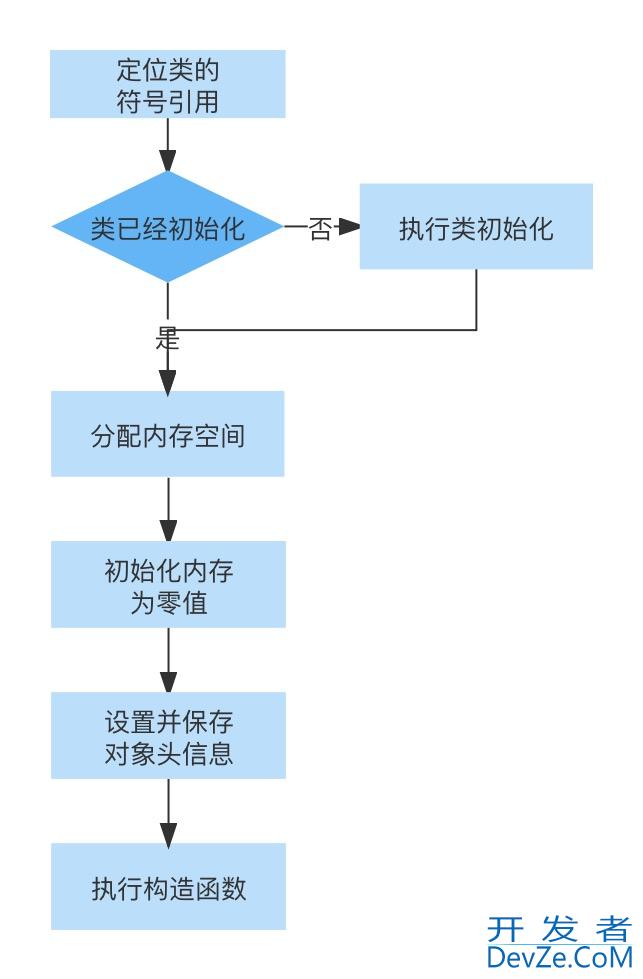 浅析Java关键词synchronized的使用