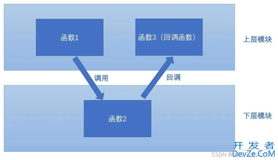 五个嵌入式C语言中的实用技巧分享