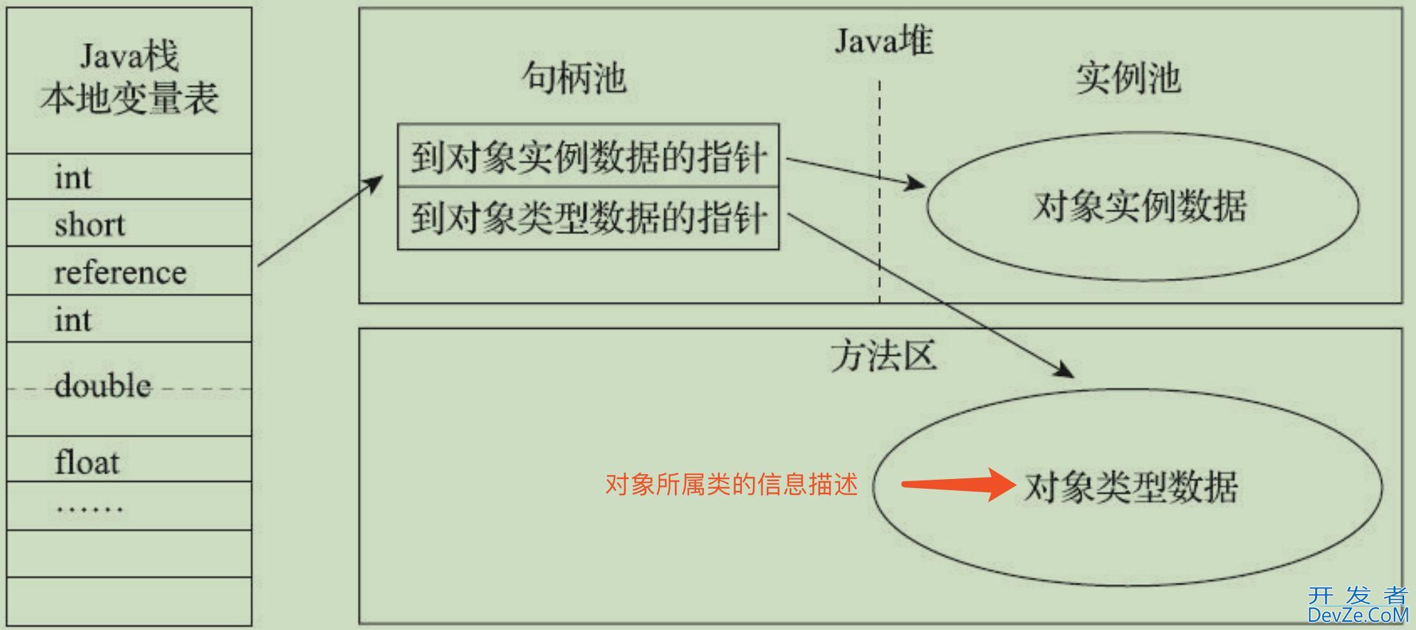 浅析Java关键词synchronized的使用