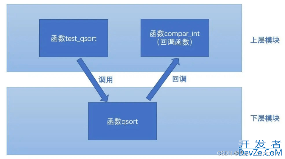 五个嵌入式C语言中的实用技巧分享