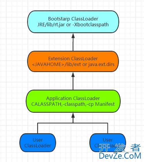 解决使用this.getClass().getResource()获取文件时遇到的坑