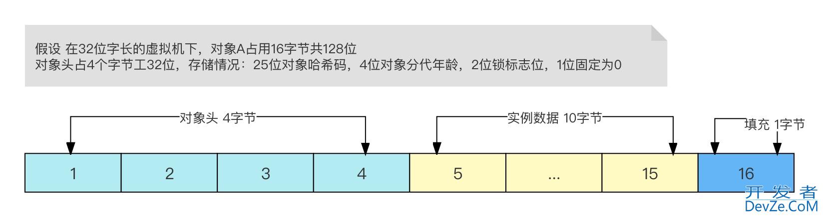 浅析Java关键词synchronized的使用