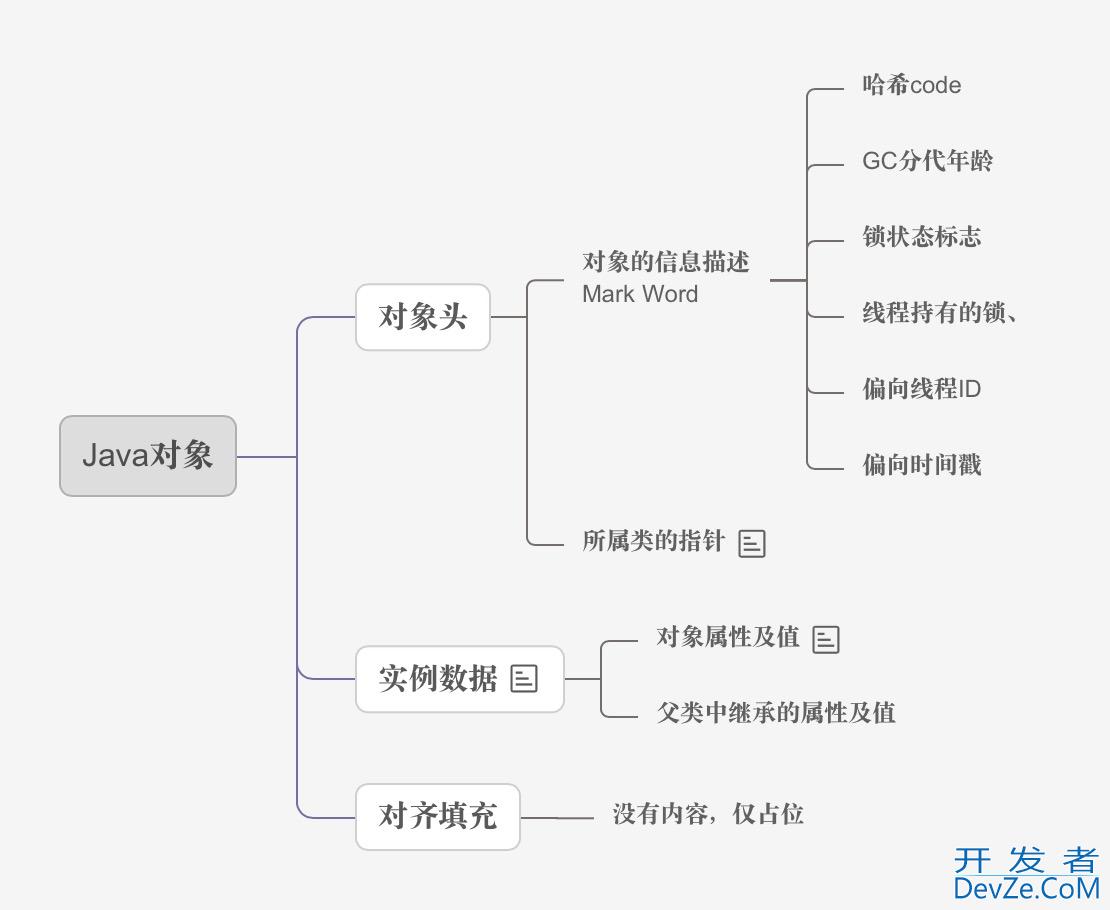 浅析Java关键词synchronized的使用