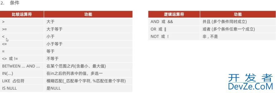 SQL通用语法以及分类图文详解