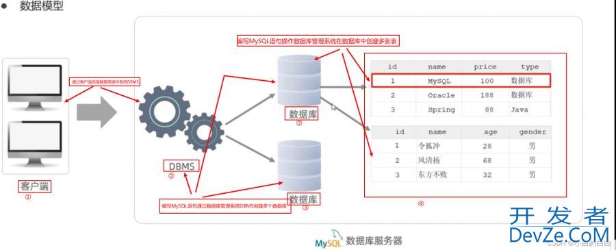 SQL通用语法以及分类图文详解