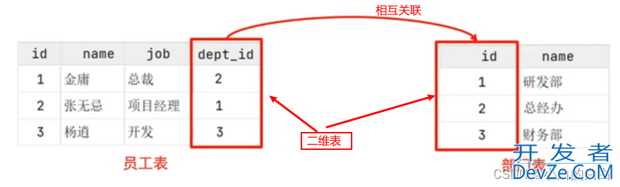 SQL通用语法以及分类图文详解