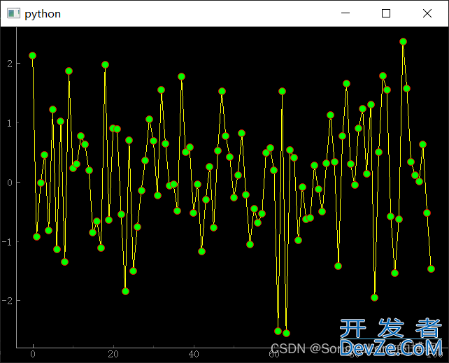 Python绘图库之pyqtgraph的用法详解