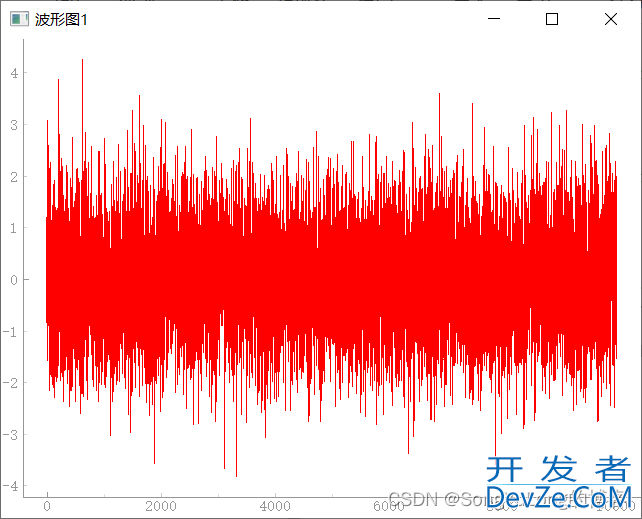 Python绘图库之pyqtgraph的用法详解