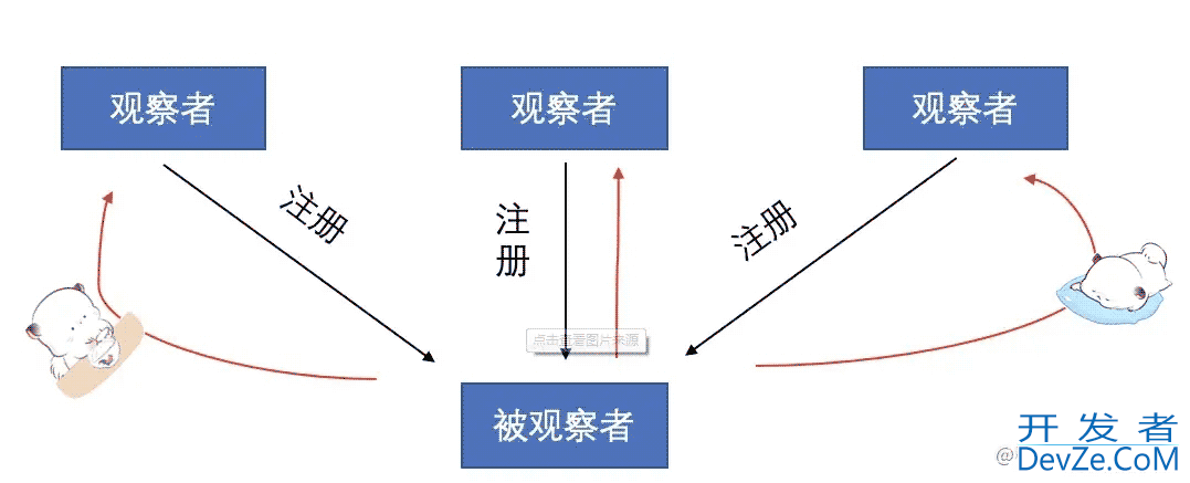 RxJava实战之订阅流基本原理示例解析