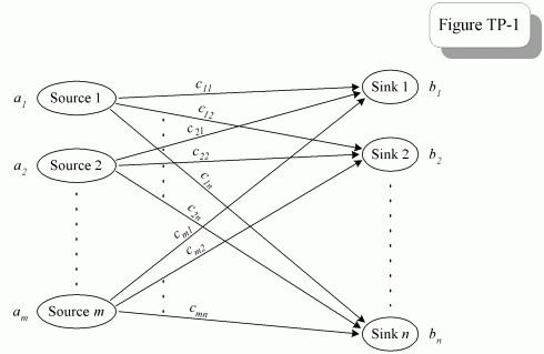 Need simple advice for graph solving problem