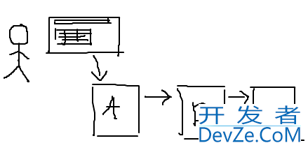 ASP.NET website -> WCF service -> WCF service, with impersonation all the way?