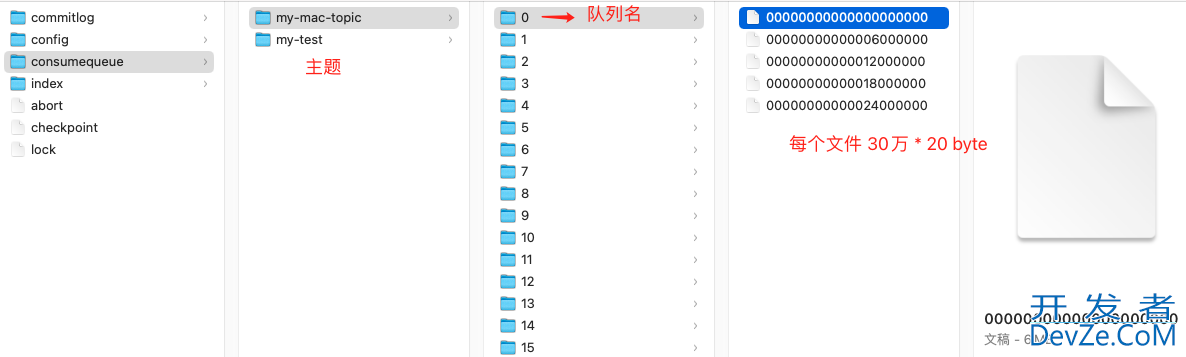 一文彻底掌握RocketMQ 的存储模型