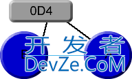 Fast path cache generation for a connected node graph