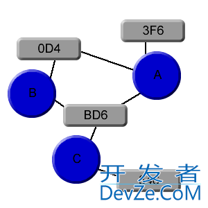 Fast path cache generation for a connected node graph