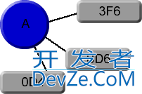 Fast path cache generation for a connected node graph