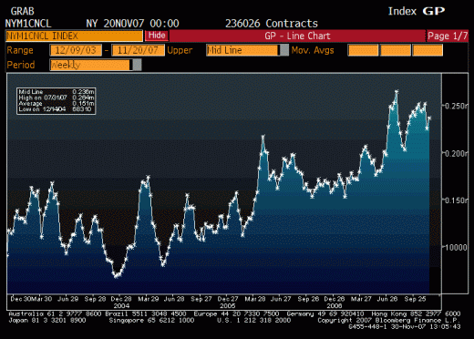 Silverlight Line Graph with Gradient