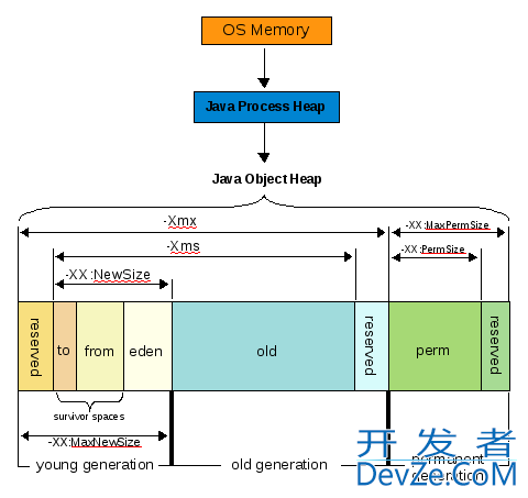 How do I increase memory given to maven-glassfish-plugin?