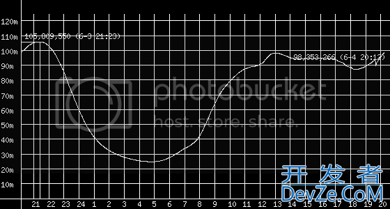 How do I invert a grayscale image and convert it to a binary image?