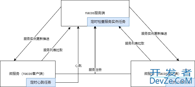 nacos注册中心单节点ap架构源码解析(最新推荐)