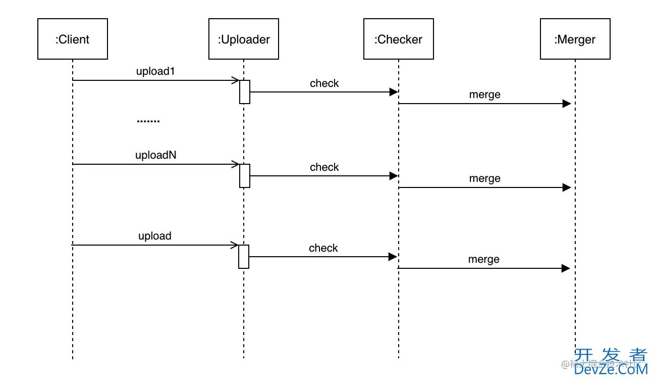 RxJava加Retrofit文件分段上传实现详解