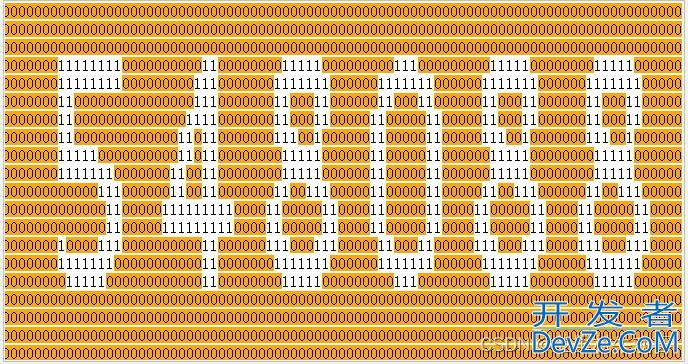 Python使用Cv2模块识别验证码的操作方法