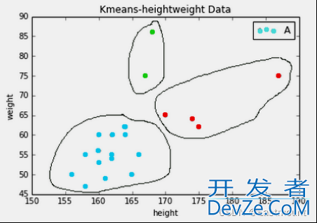 Python基于纹理背景和聚类算法实现图像分割详解