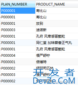 SQL数据去重的3种方法实例详解