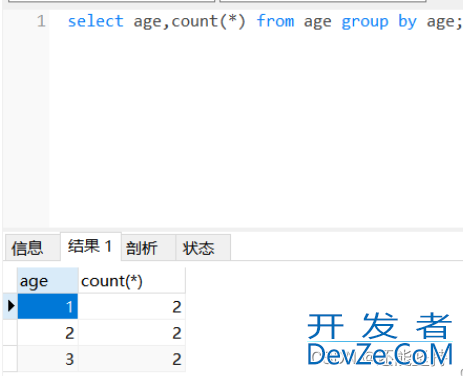 SQL数据去重的3种方法实例详解