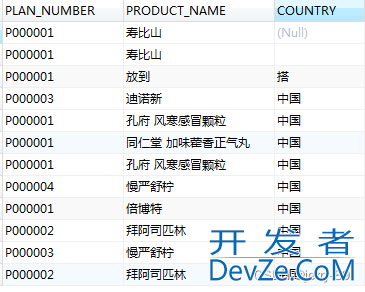 SQL数据去重的3种方法实例详解