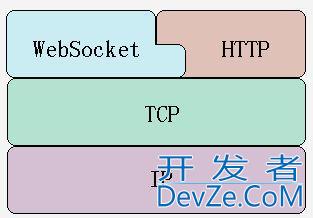 SpringBoot整合WebSocket实现聊天室流程全解