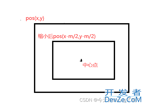 基于Qt实现电子木鱼小游戏